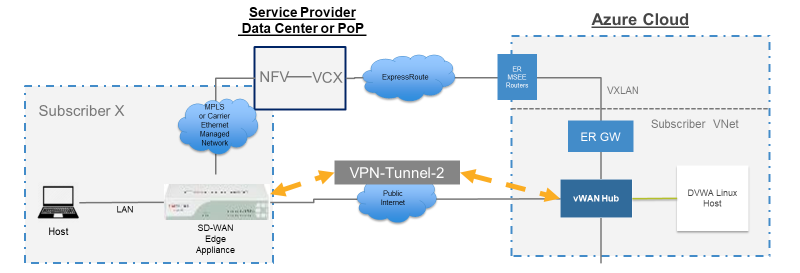 Azure-cloud-service-provider-1