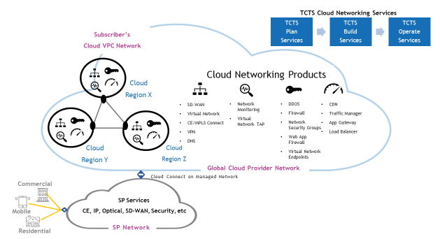 tcts-cloud-services-1